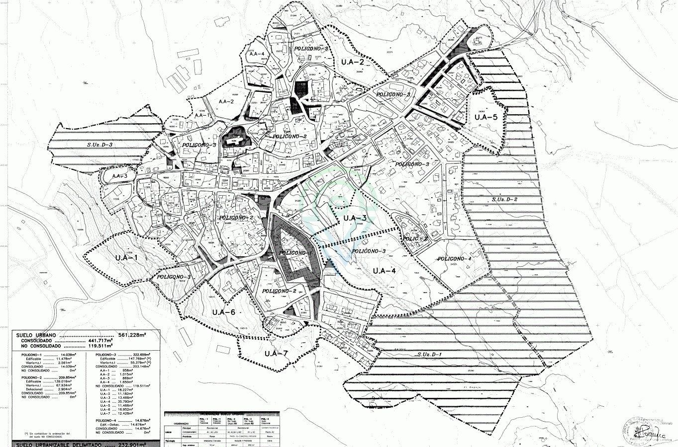 Modificación de las Normas Urbanísticas de La Losa, Segovia