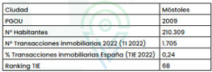 móstoles informe suelo